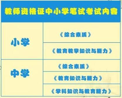 教师资格证考试小学真的比中学简单吗?