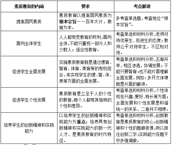 广东小学教师资格：综合素质之素质教育的内涵