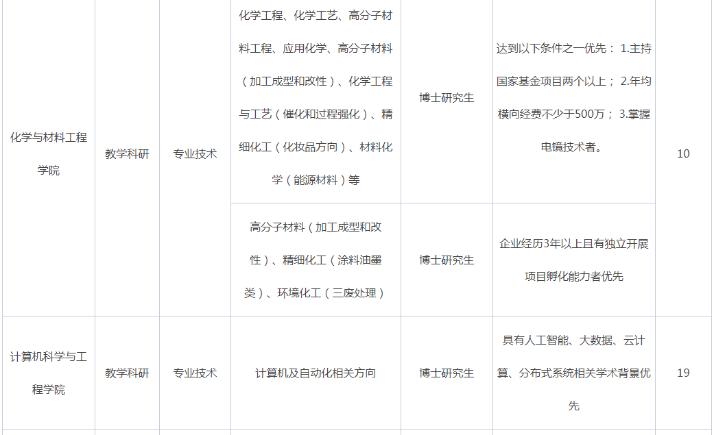 2021年广东惠州学院招聘专任教师180人公告1