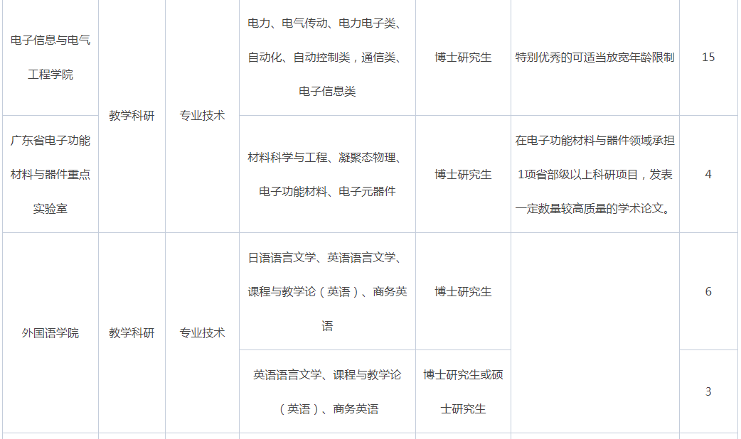 2021年广东惠州学院招聘专任教师180人公告2