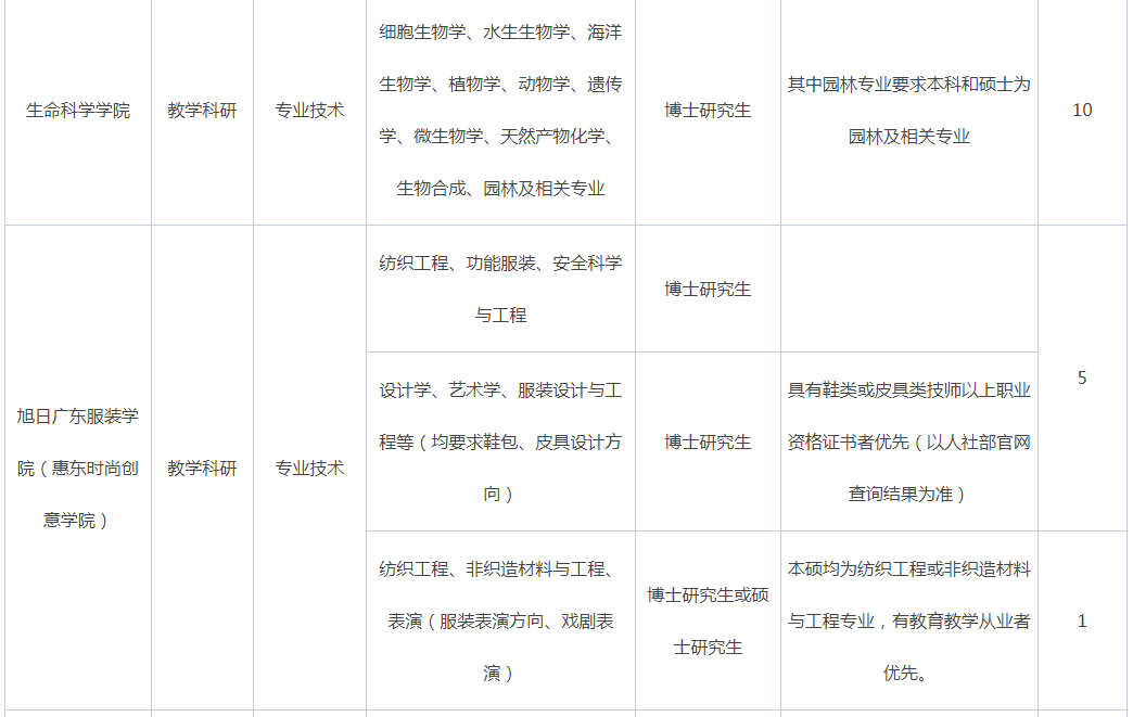 2021年广东惠州学院招聘专任教师180人公告3