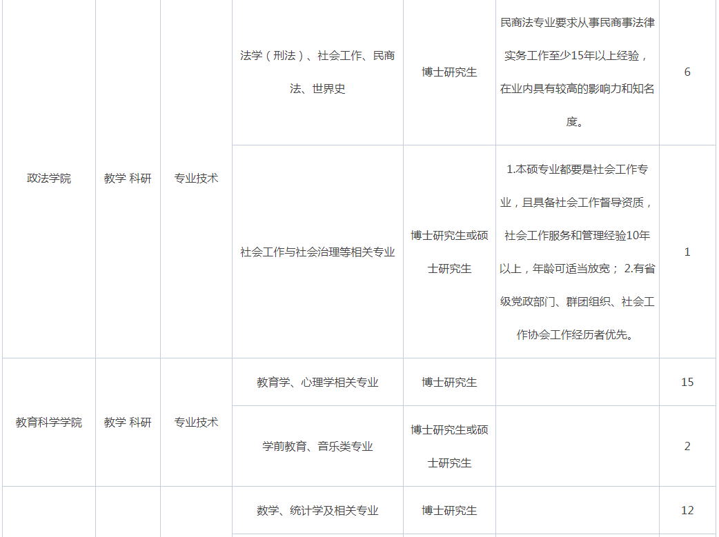 2021年广东惠州学院招聘专任教师180人公告6