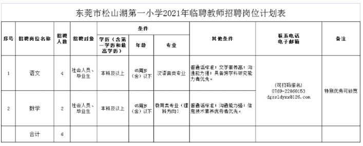 2021广东东莞市松山湖第一小学教师招聘6人公告