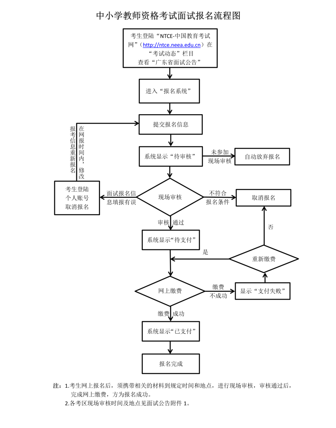 广东中小学教师资格考试