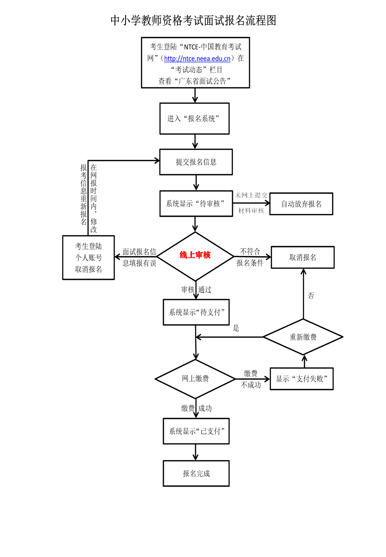 广东教师资格证面试