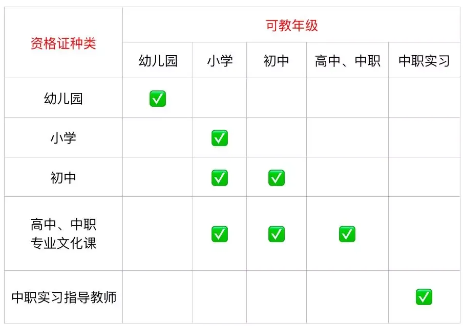 一个人可以考几个教师资格证