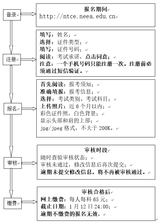 教师资格笔试报名流程图